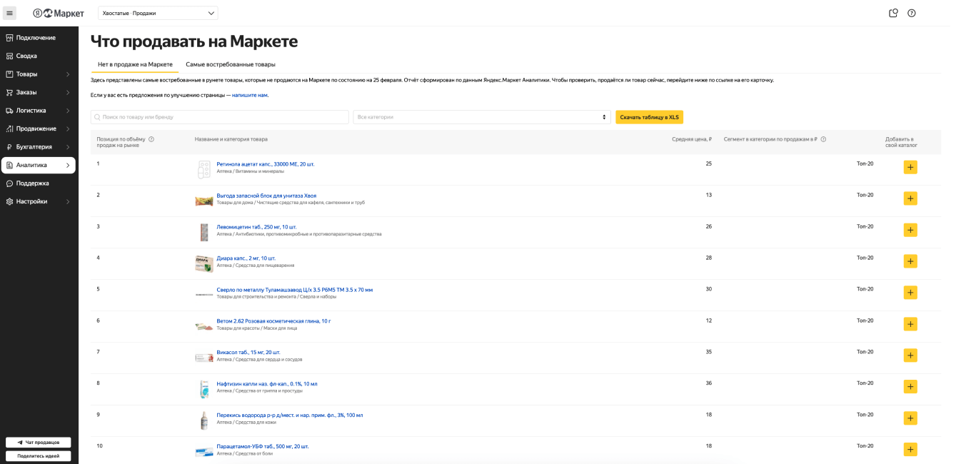 Личный кабинет Яндекс Маркета