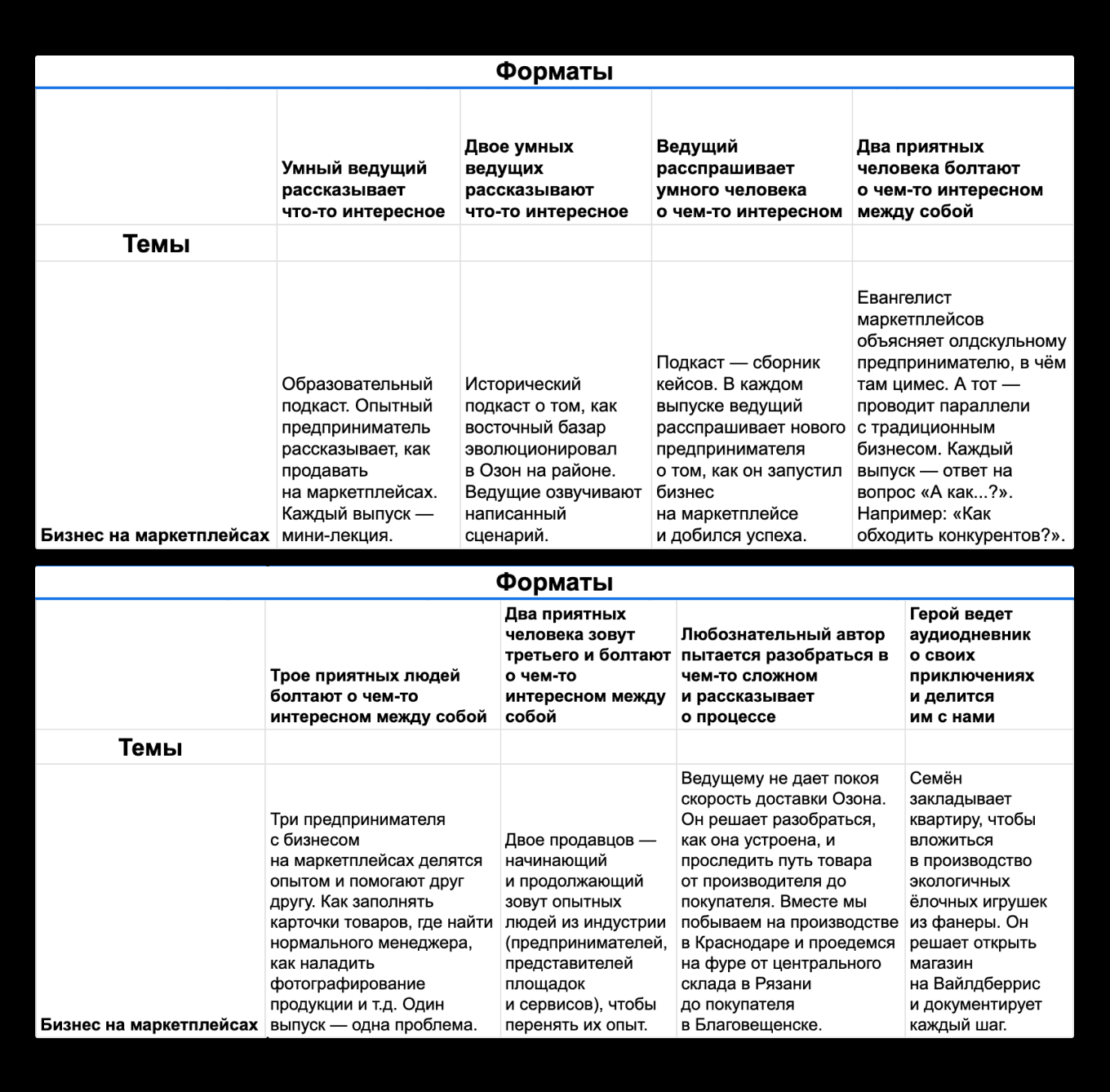Матрица форматов