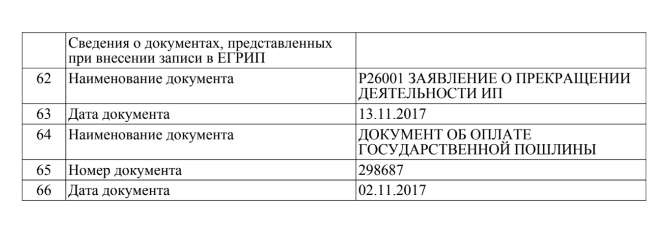 Выписка о прекращении деятельности ИП