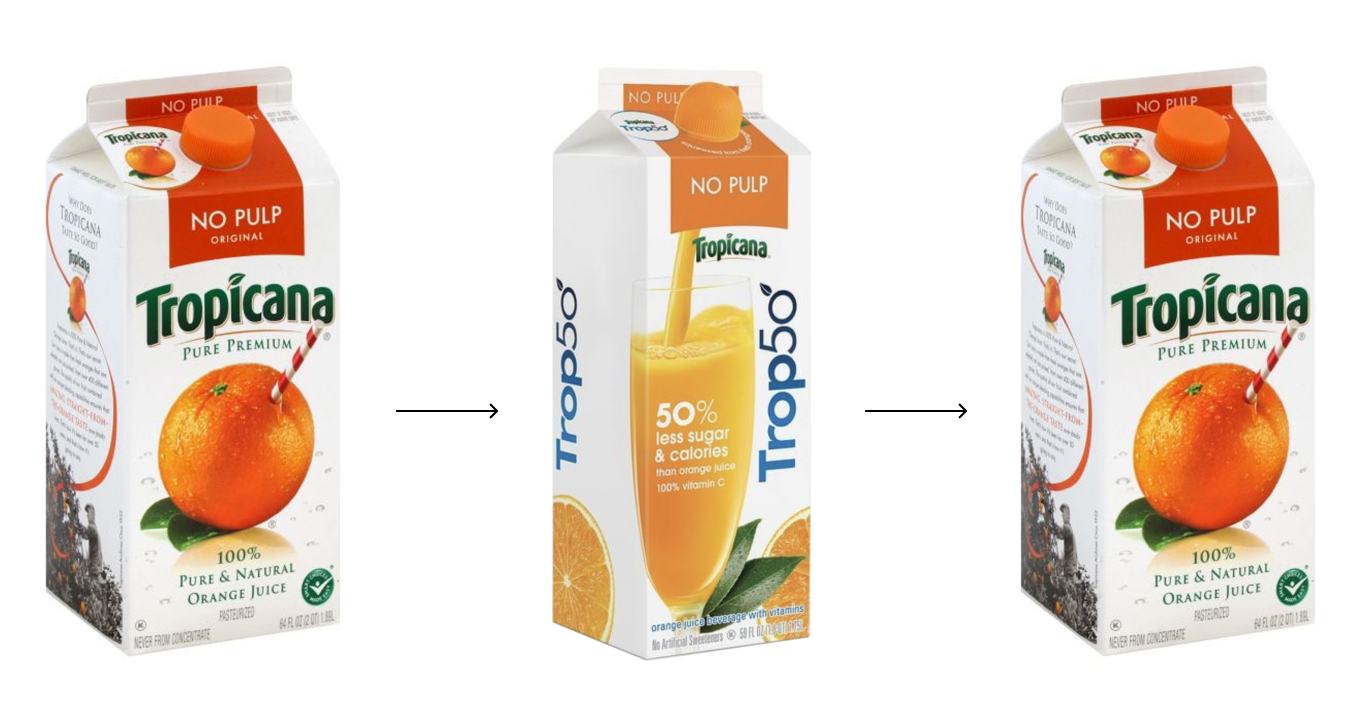 Пример неудачного ребрендинга сока Tropicana