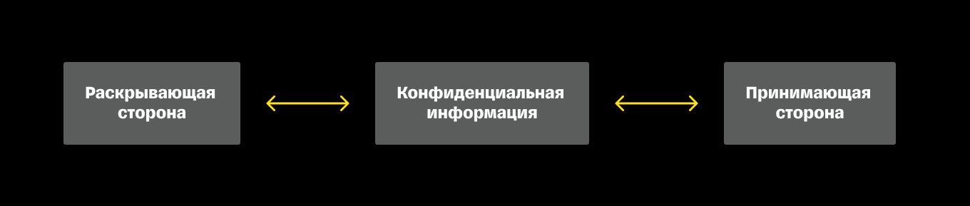 Схема двухстороннего NDA