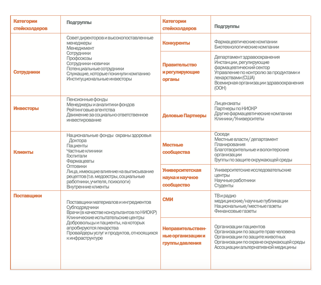 Кто такие стейкхолдеры