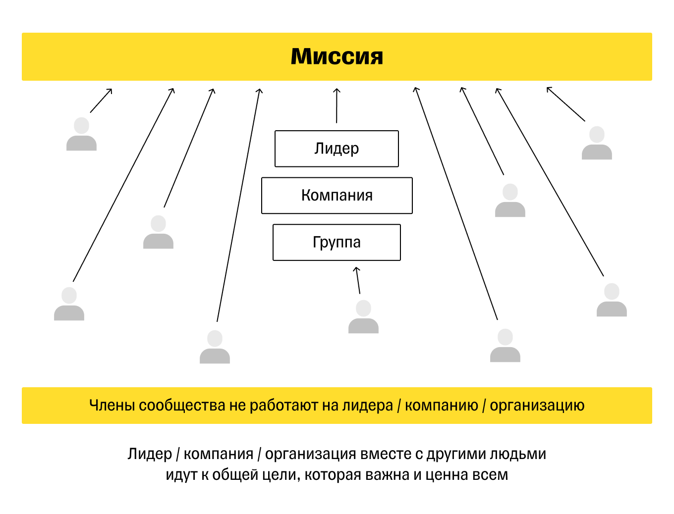 Распределение ролей в сообществе бренда