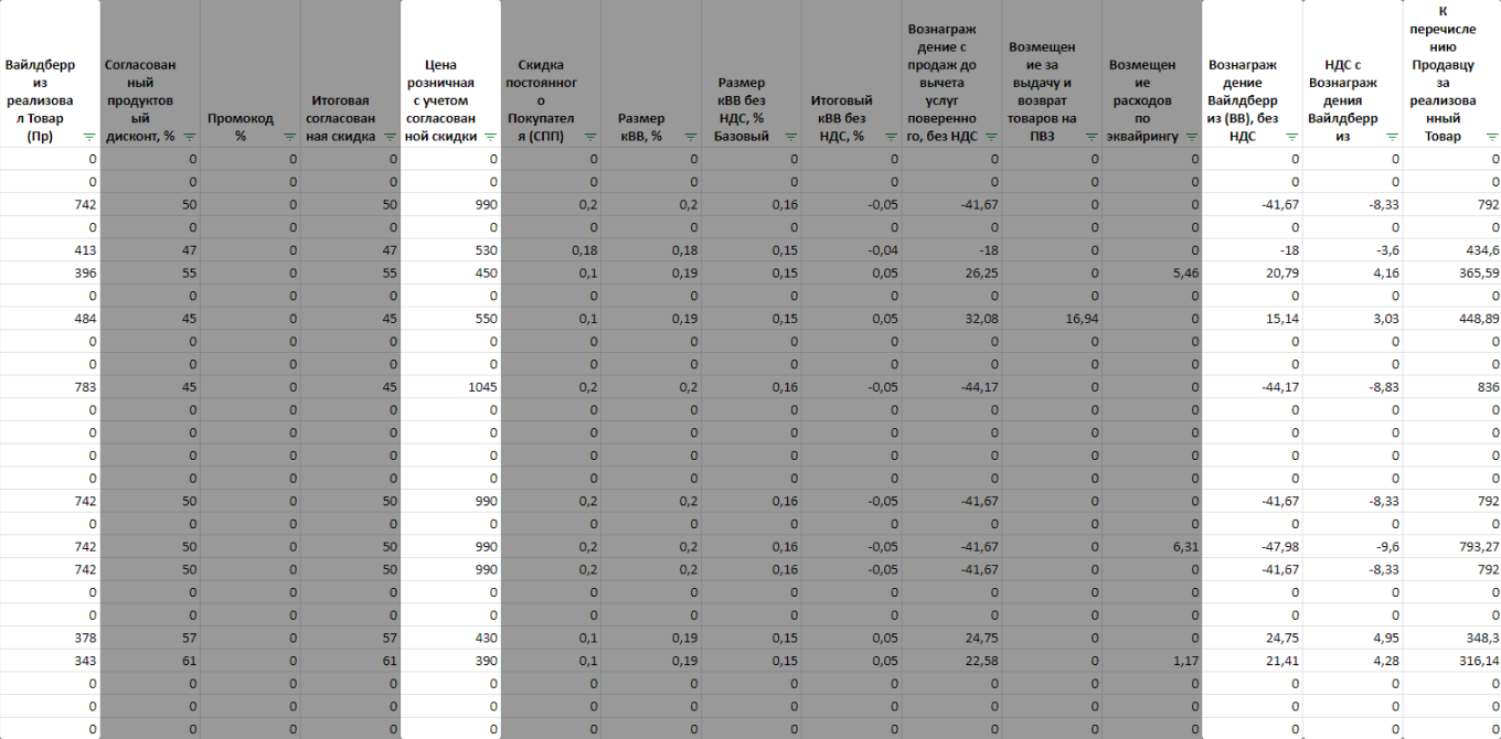 Отчет маркетплейсов по реализованному товару с вычетом комиссии