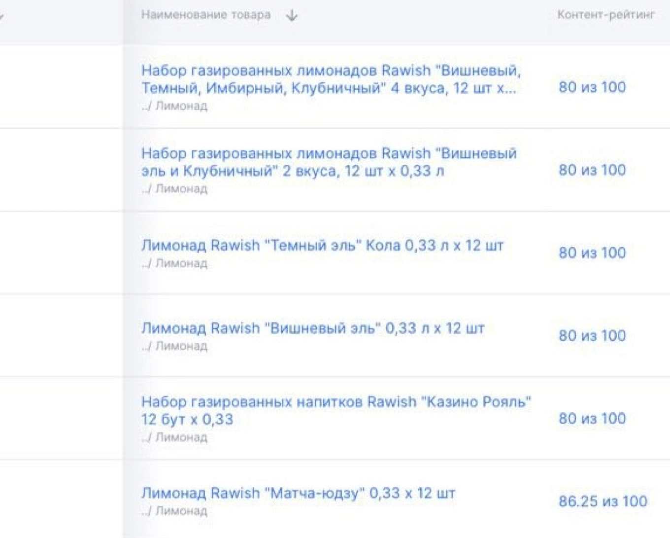 Общий контент-рейтинг Rawish равен 88 баллов