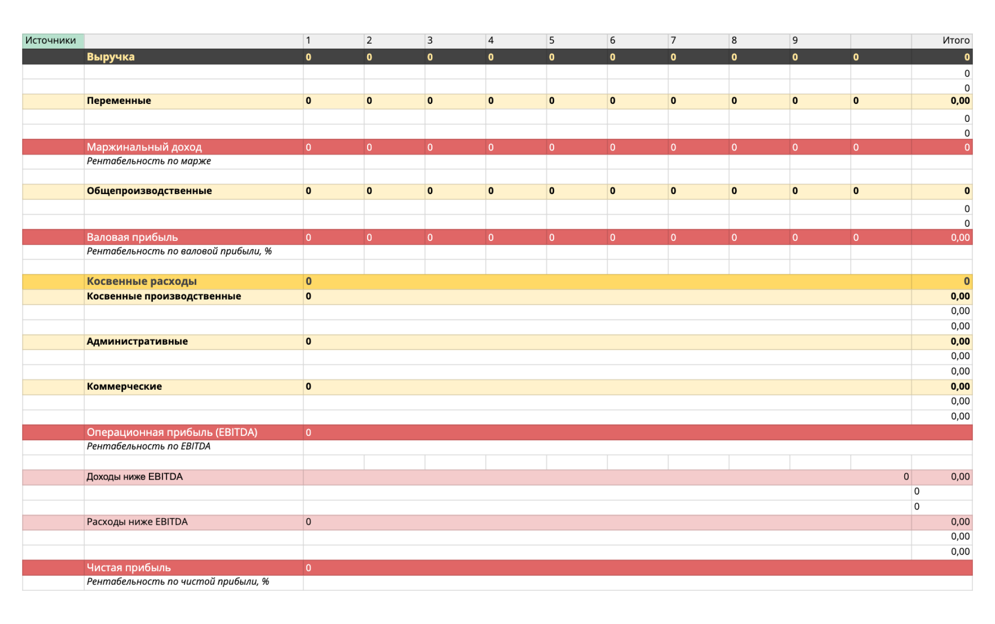 Отчет о прибылях и убытках — образец