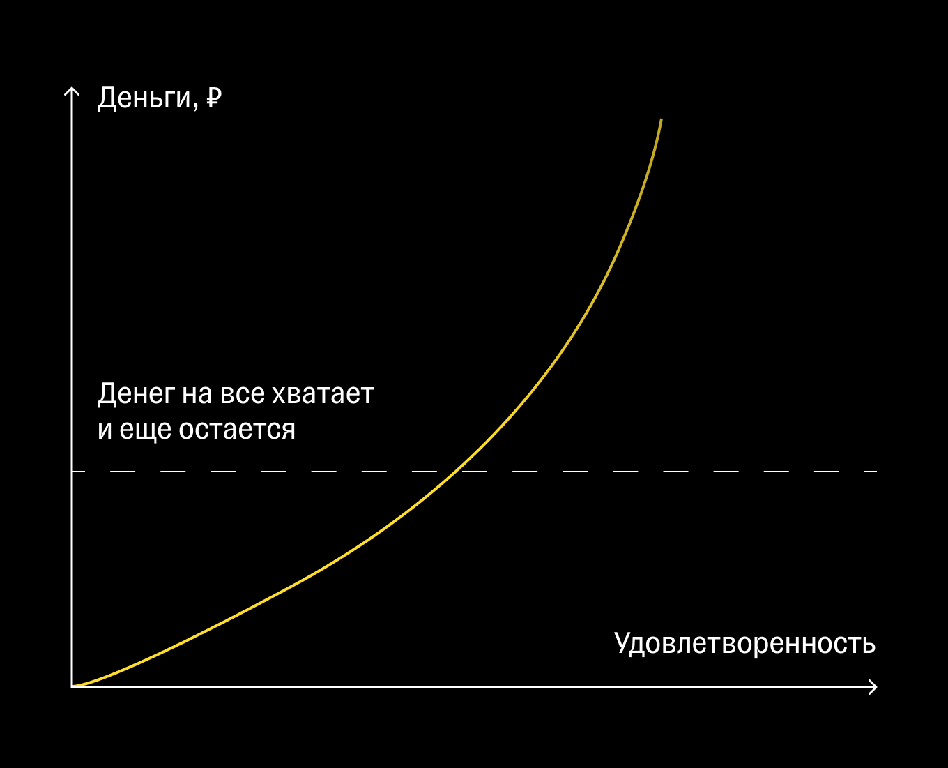 Как работает денежная мотивация
