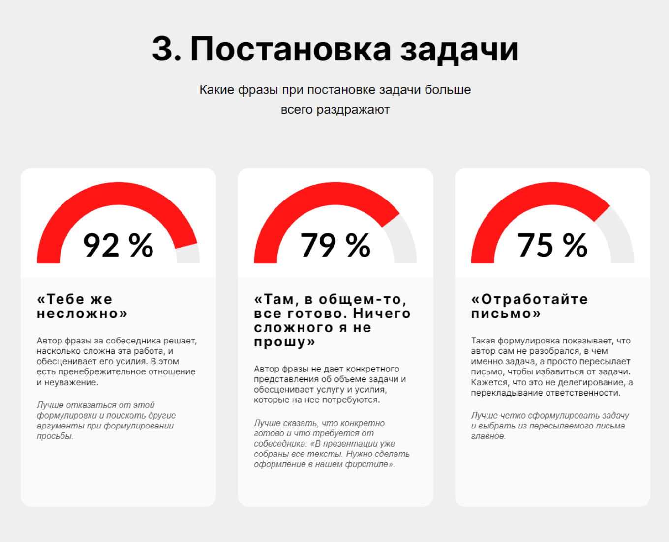 Фразы, которые раздражают людей в переписке