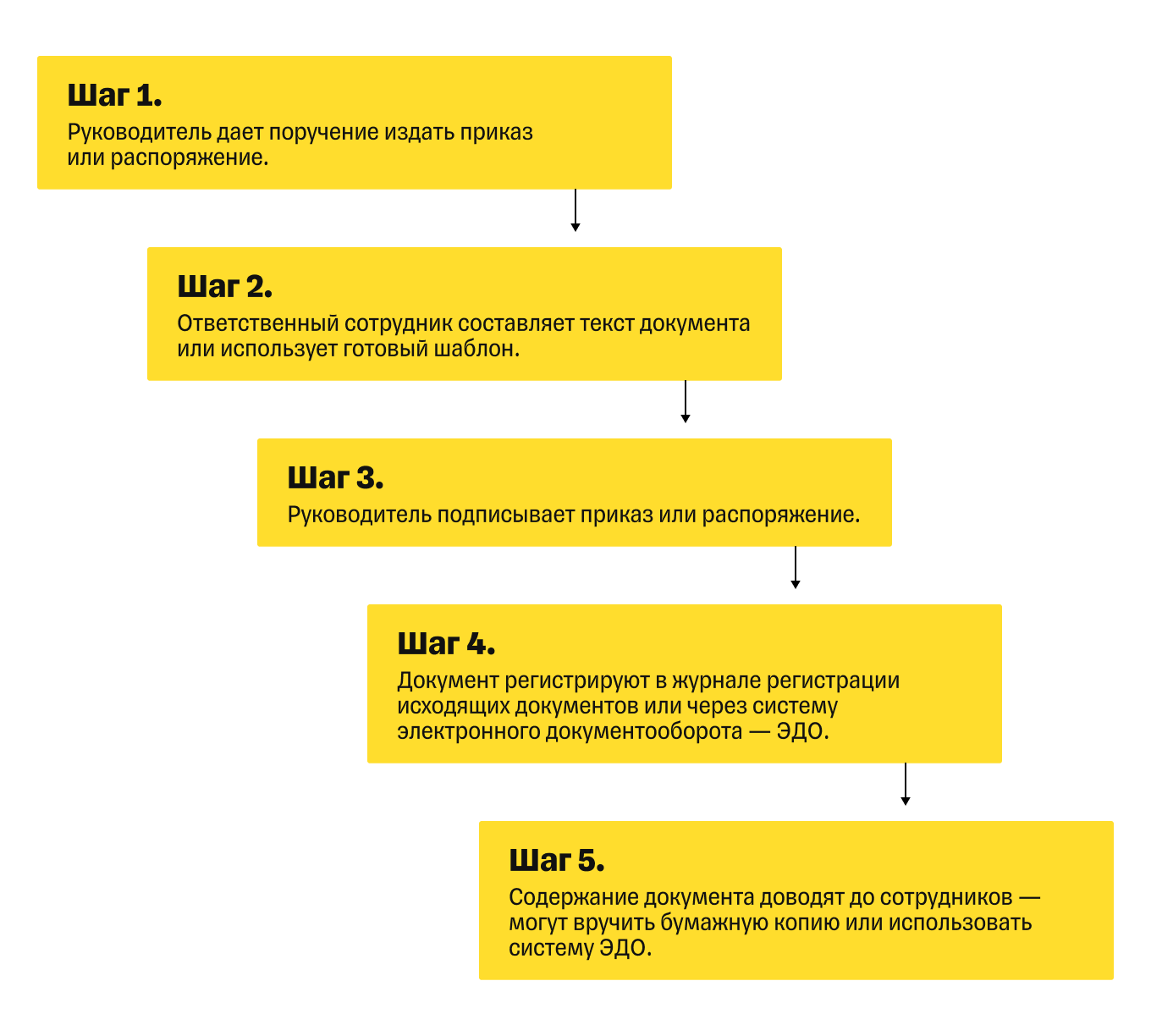 отдалась директору Музей PERMM - Друзья, приглашаем на открытие новой выставки коллекции PERMM  «Правило шва». Открытие состоится 4 ноября в 19:00 и станет главным  событием «Ночи искусств». Проект представит куратор выставки, директор  музея PERMM