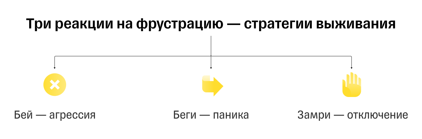 Бей, беги, замри — реакции на фрустрацию