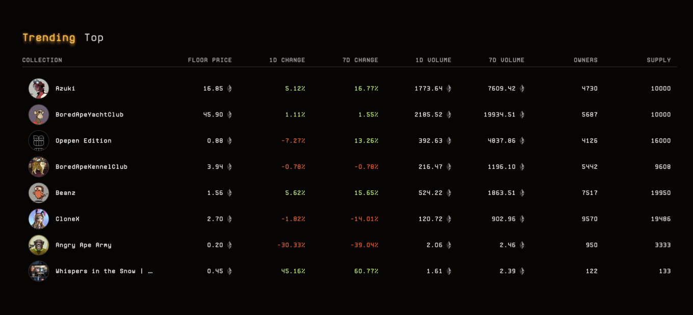Интерфейс маркетплейса Blur