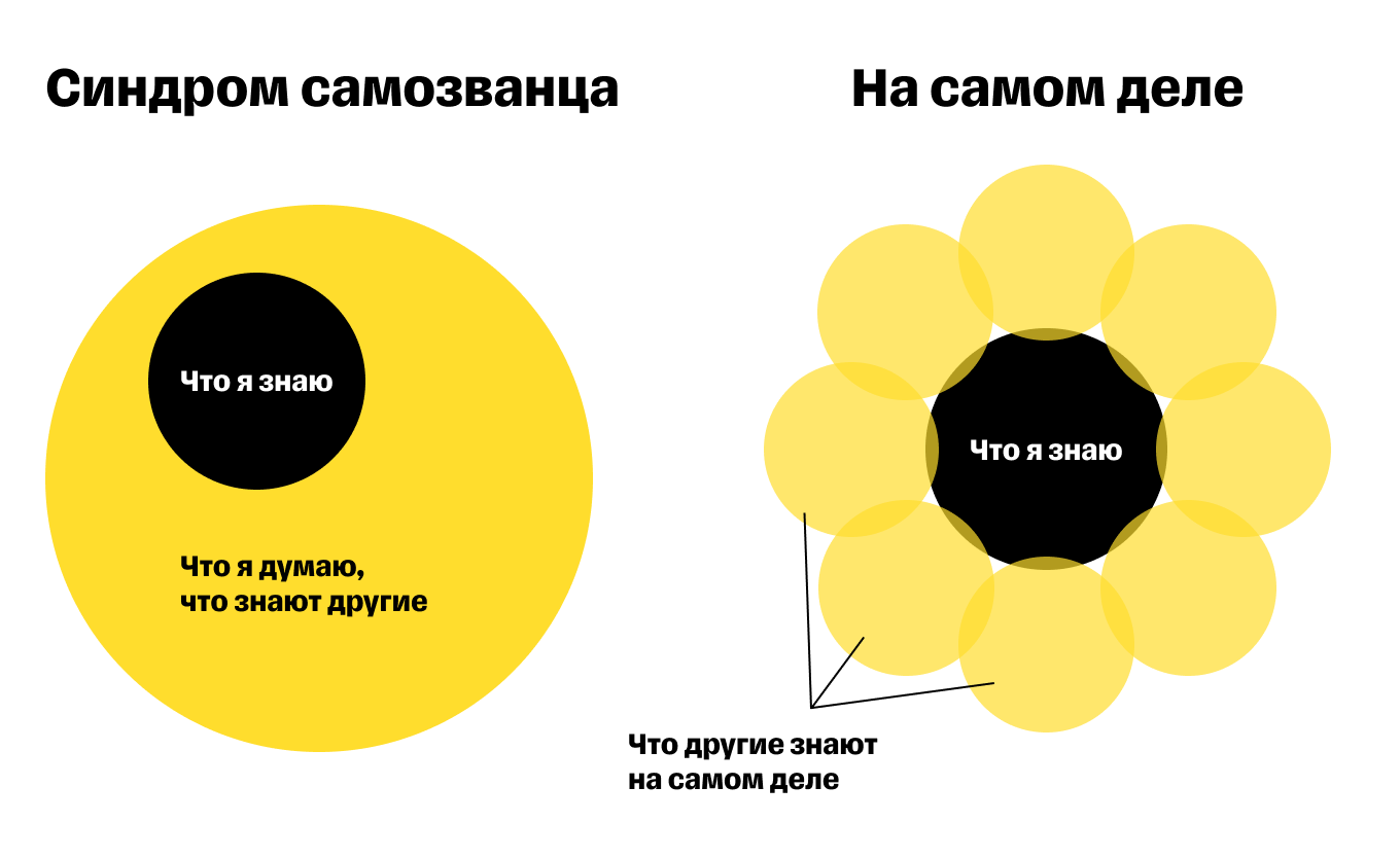 Признаки синдрома самозванца