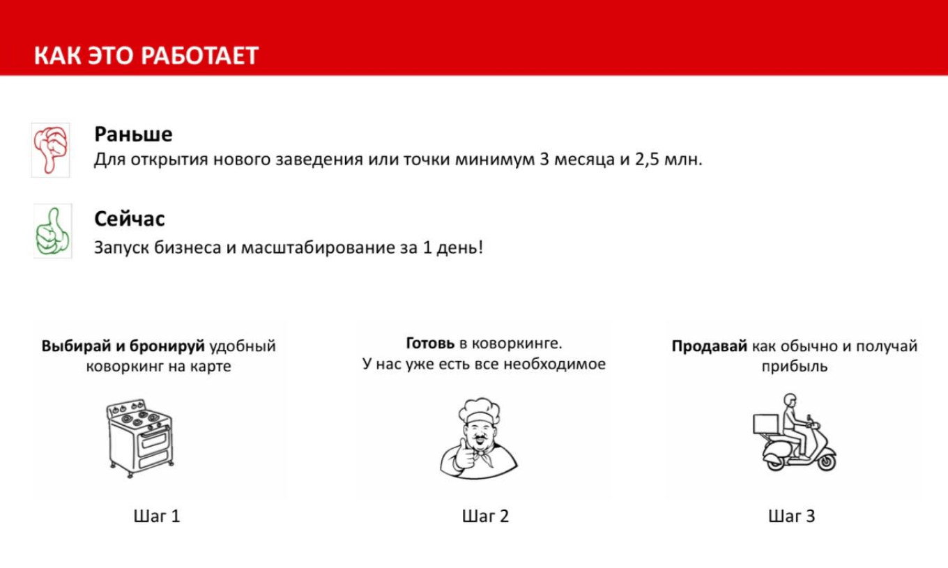 Что такое питч-дек