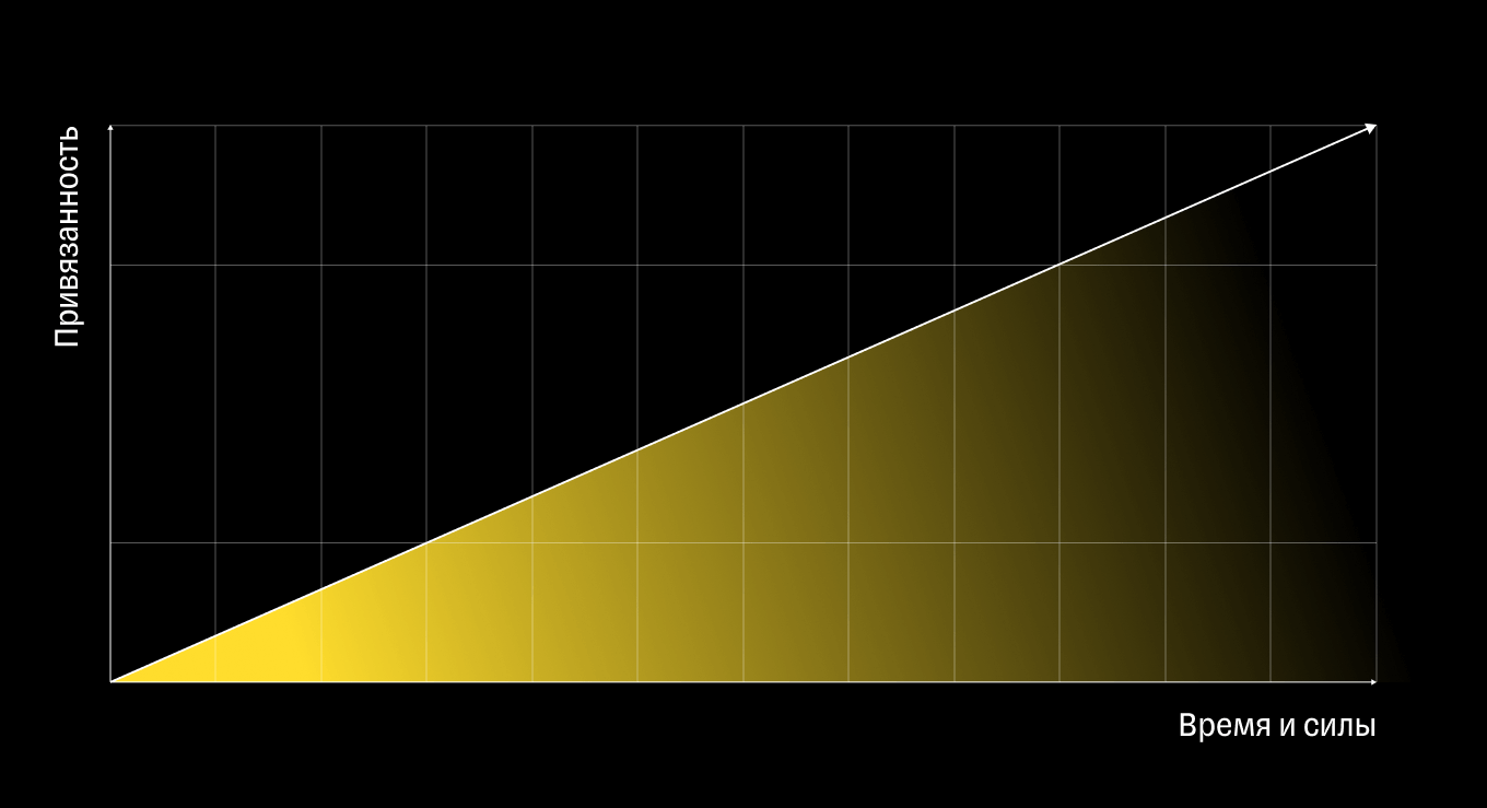 Кредит доверия покупателя