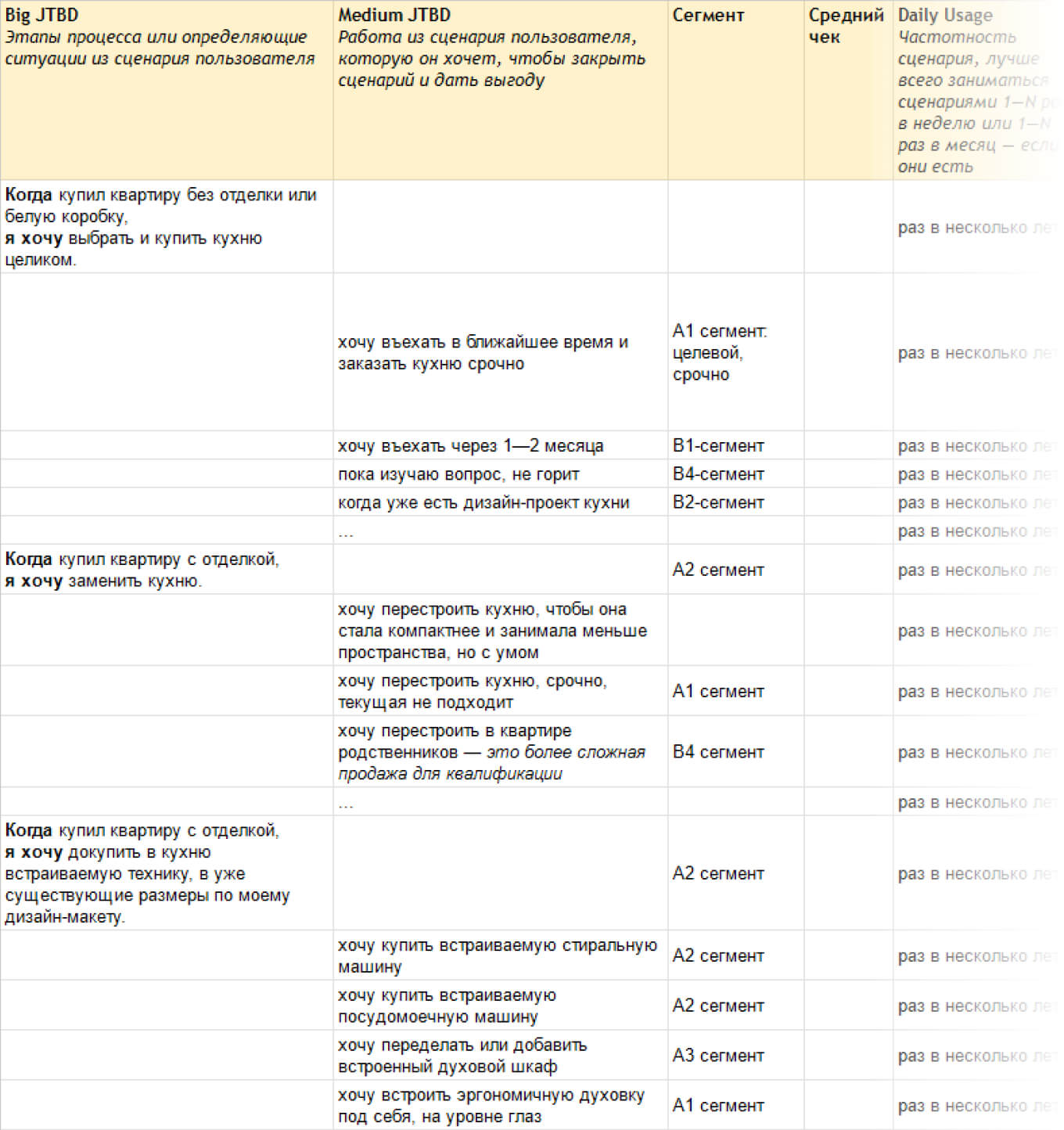 Пример сценариума Биржи Кухонь