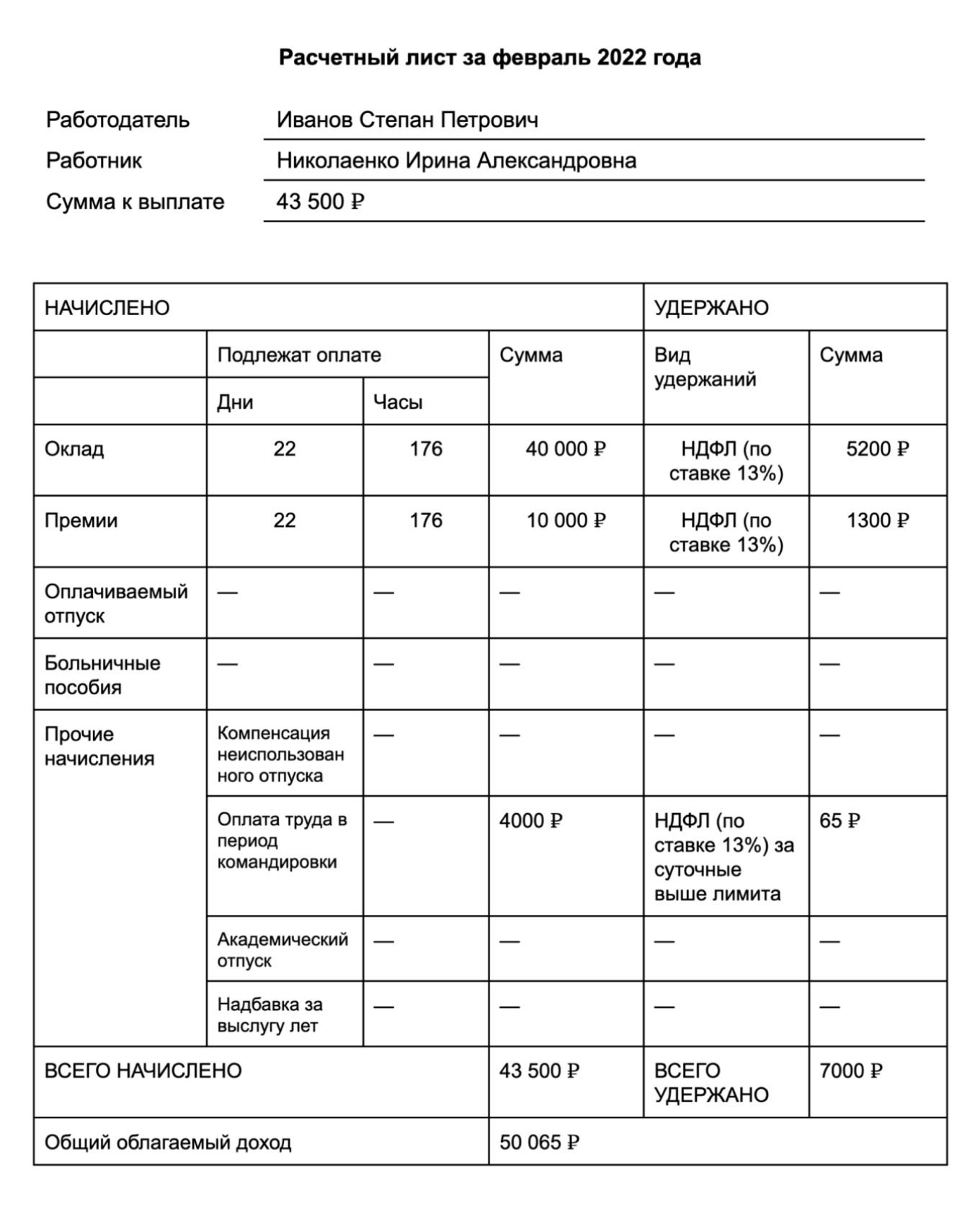 Пример расчетного листа