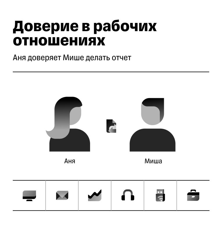 Схема доверия в рабочих отношениях