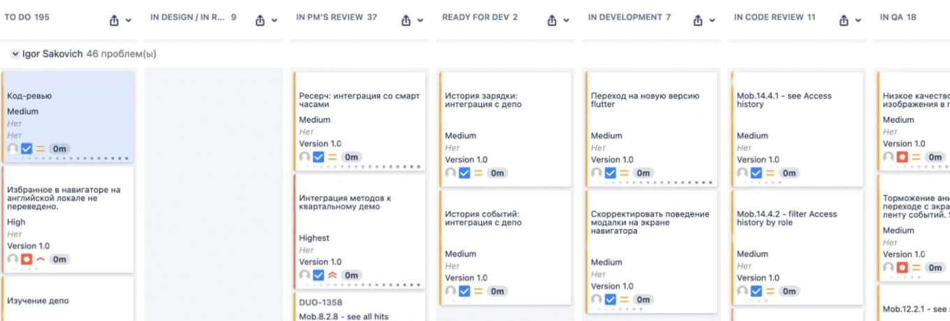 Пример Scrum-доски