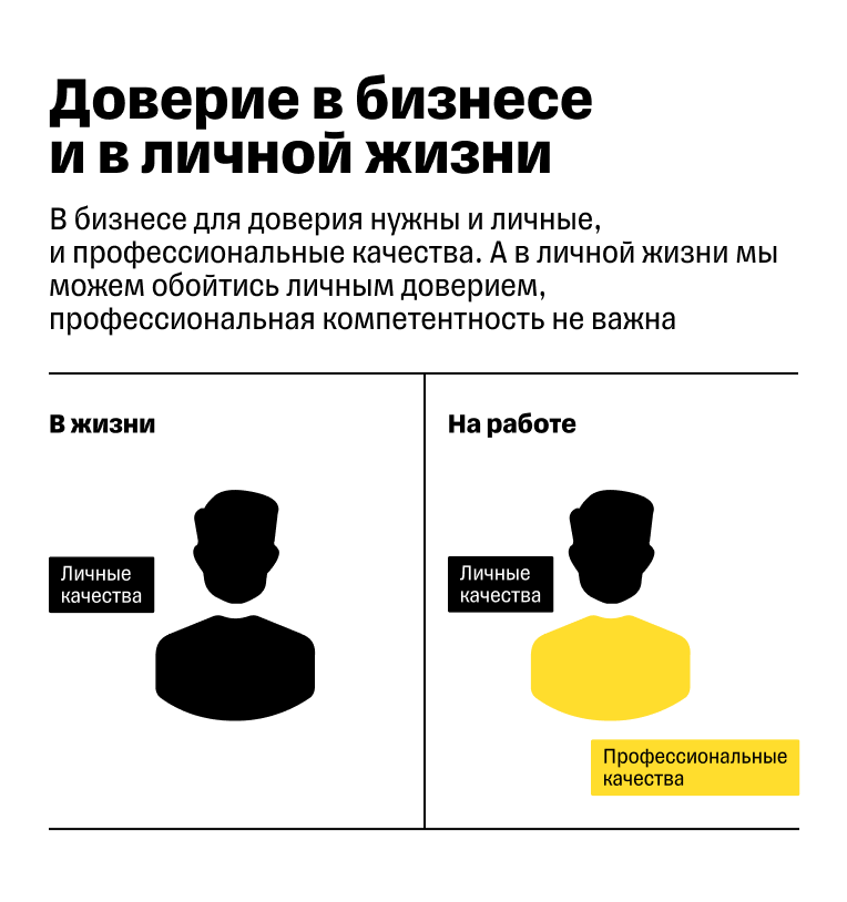 В бизнесе для доверия нужны и личные, и профессиональные качества
