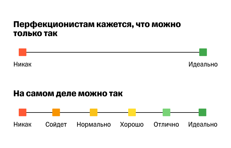 Варианты выполнения задачи от «никак» до «идеально»