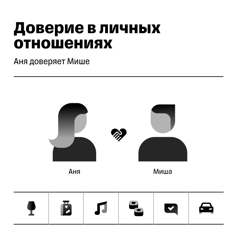 Схема доверия в личных отношениях