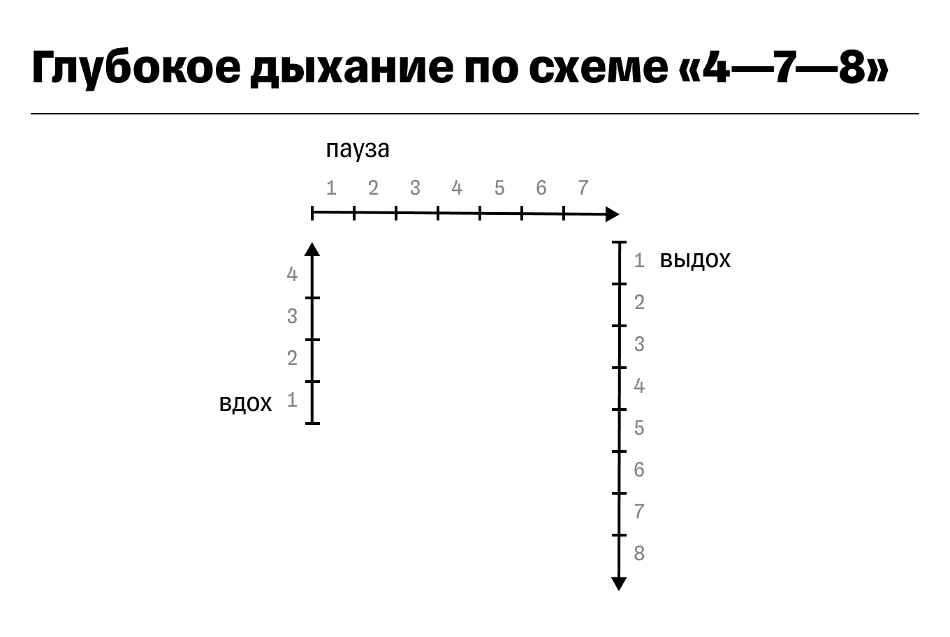 Схема глубокого дыхания