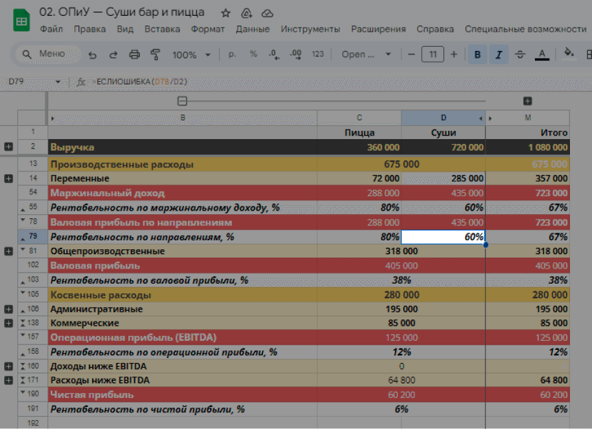 Сравнение рентабельности
