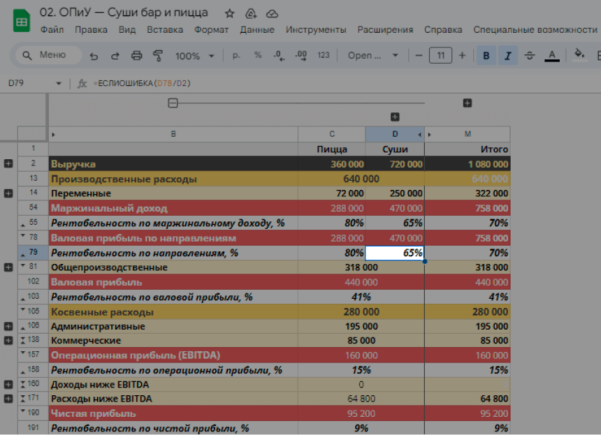 Сравнение рентабельности