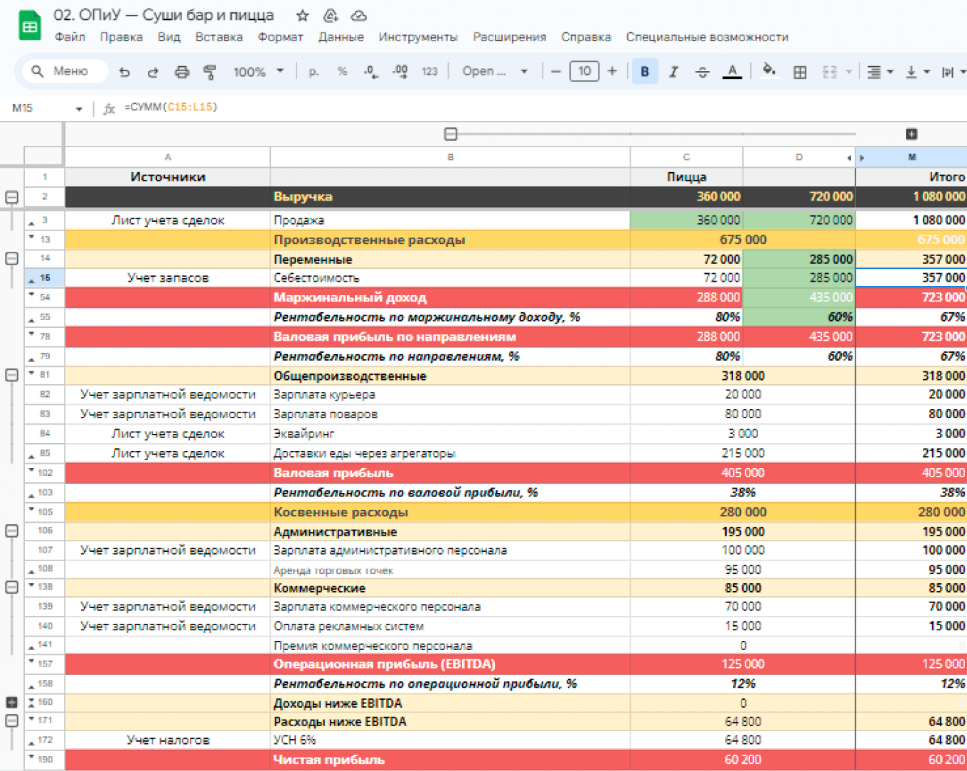 Отчет о прибылях и убытках