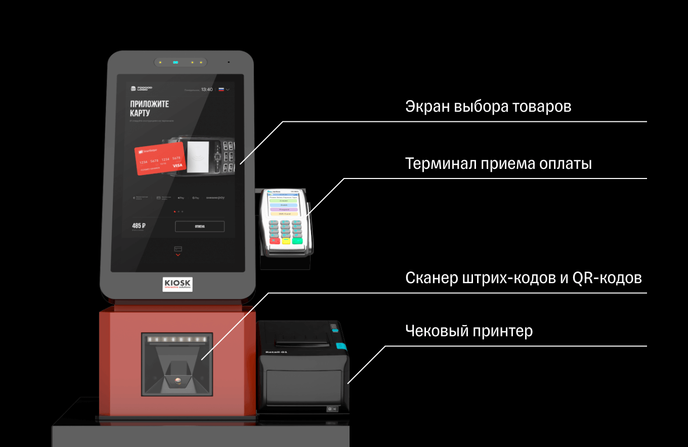 Как работает касса самообслуживания