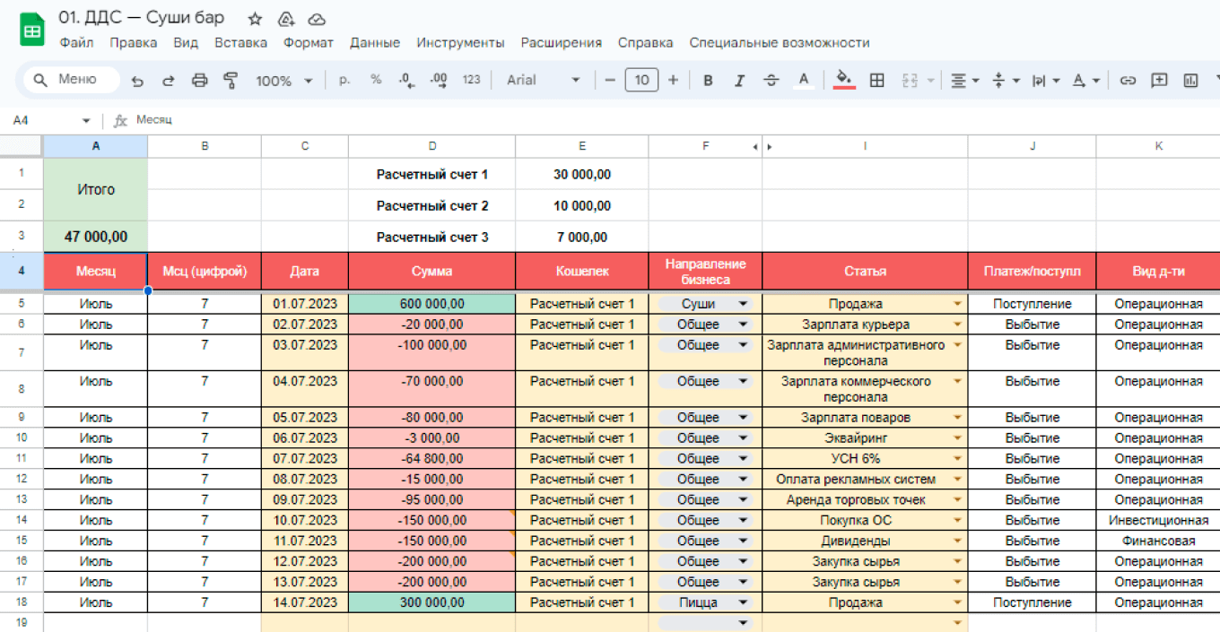 Отчет о движении денежных средств