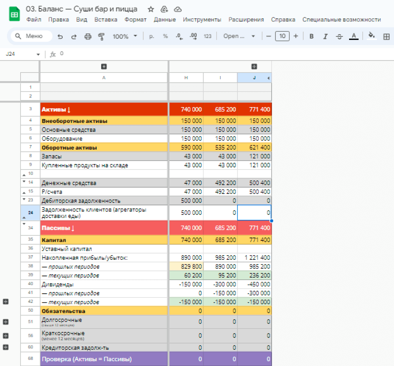 Структура капитала в управленческом балансе