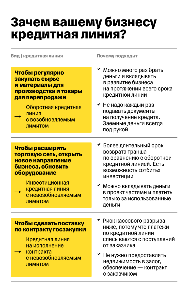 Какой вид кредитной линии выбрать