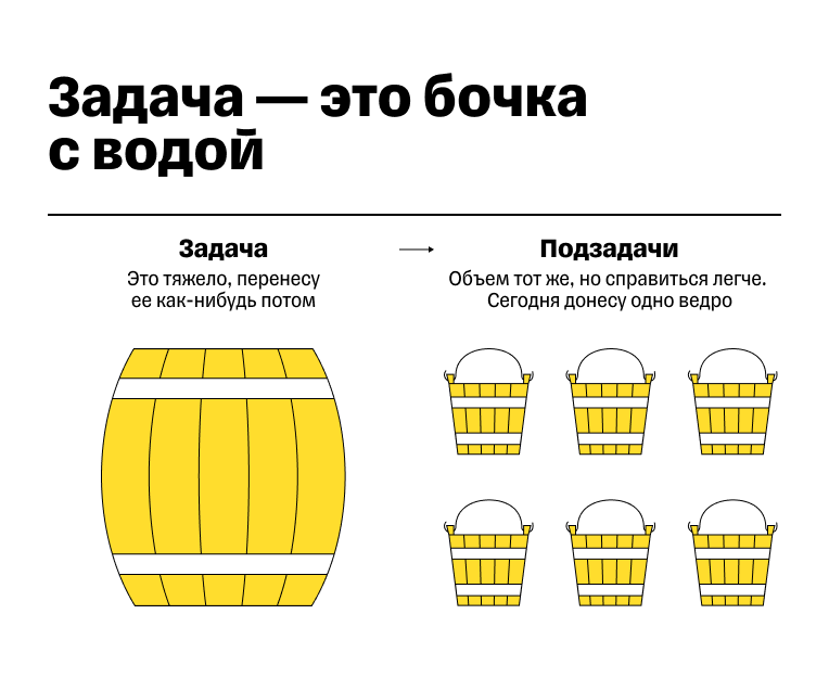 Декомпозиция задач