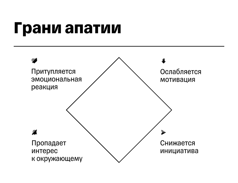 Грани апатии