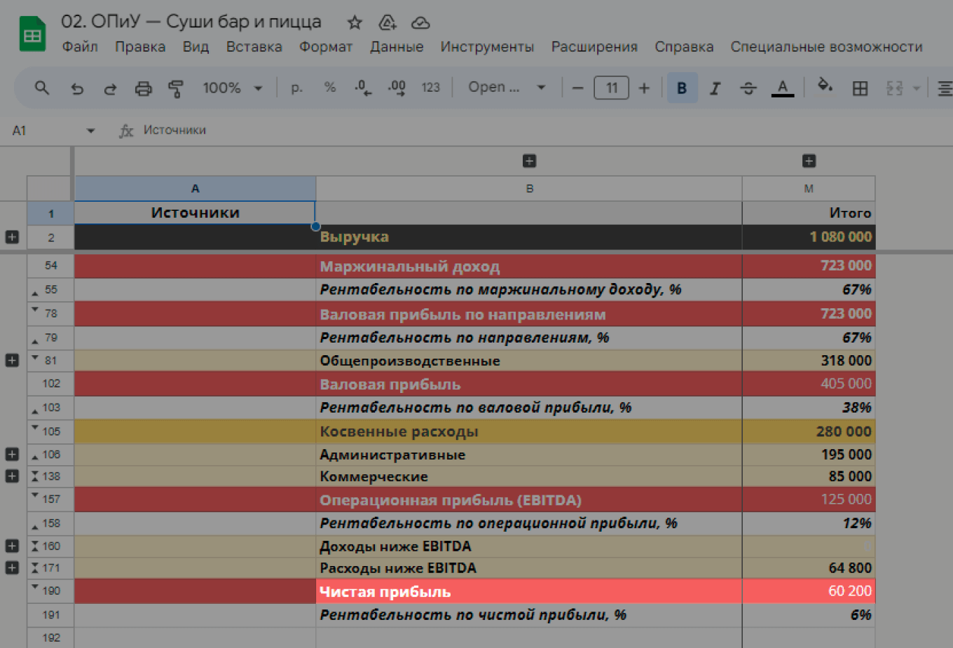Отчет о прибылях и убытках