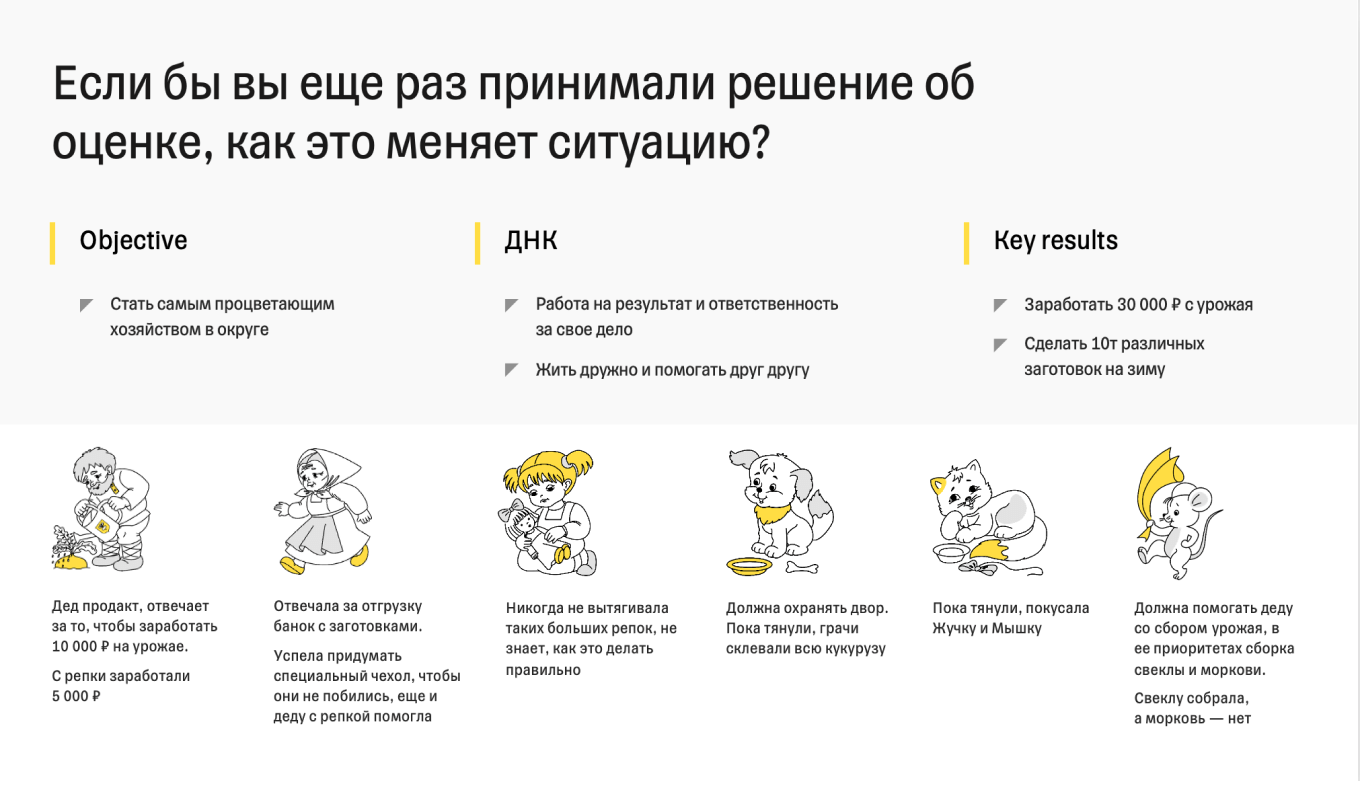 Бизнес-игра «Репка»