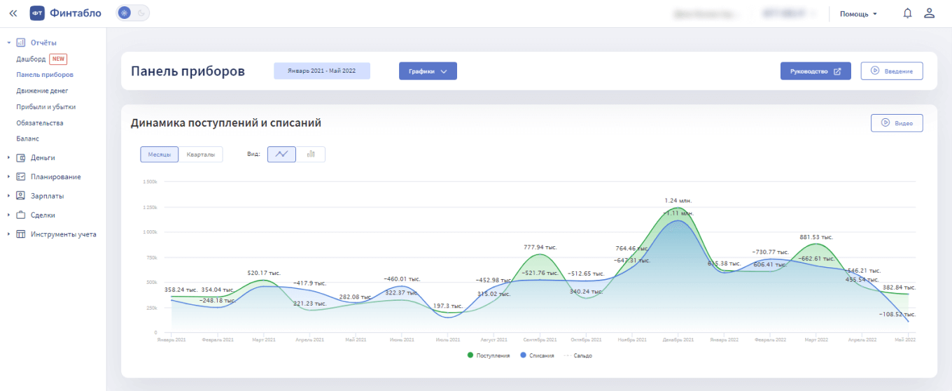 Отчет о движении денежных средств сервиса «Финтабло»