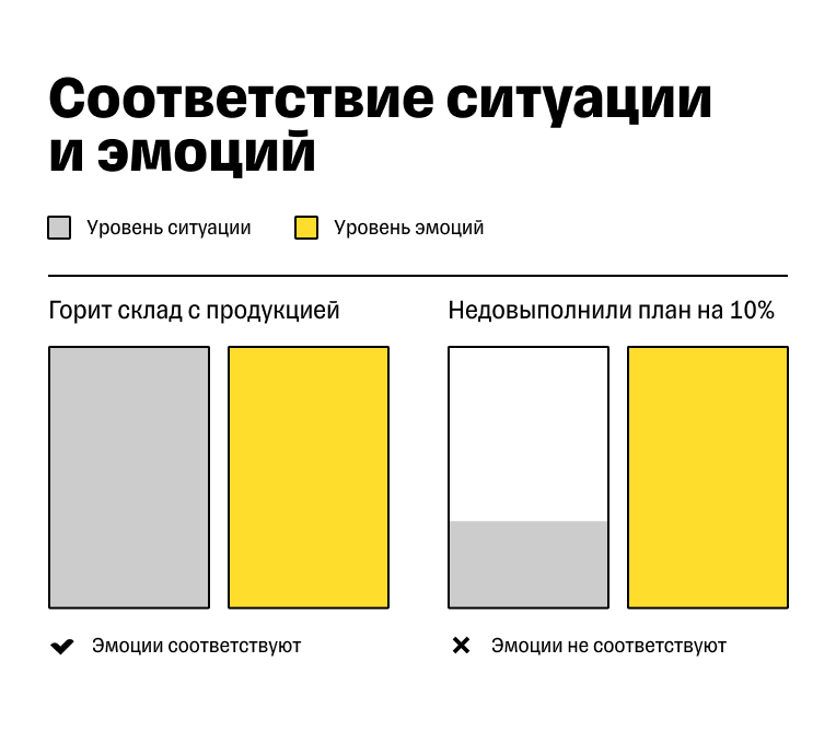 Что такое эмоциональный уровень