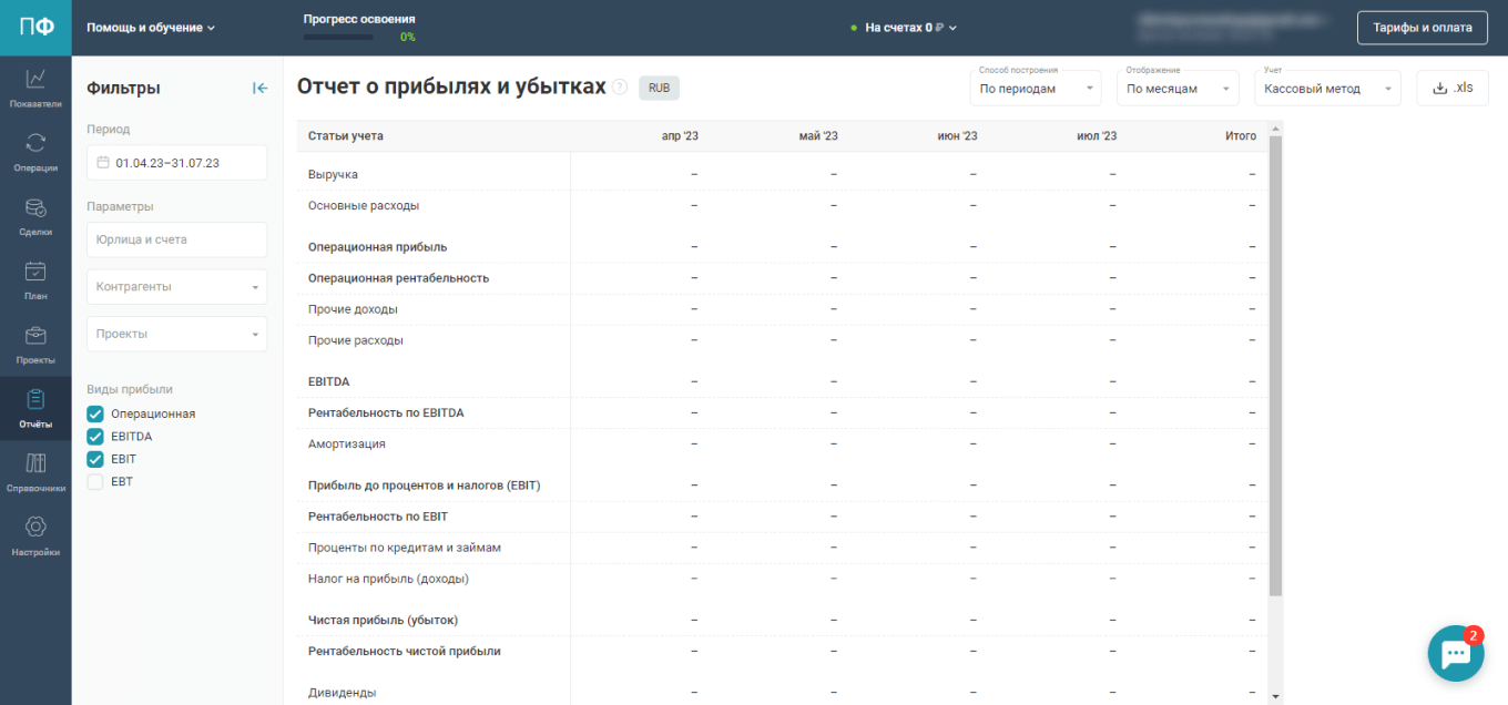 Отчет о прибылях и убытках сервиса «ПланФакт»