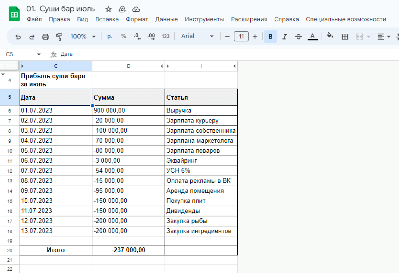 Что такое управленческий учет