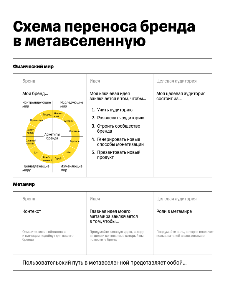 Идея метавселенной