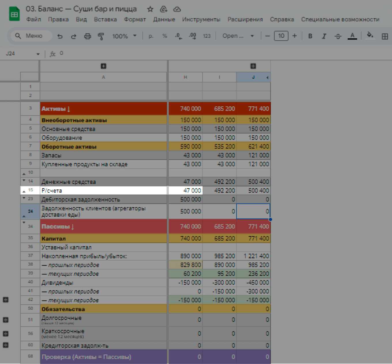 Как избежать кассового разрыва