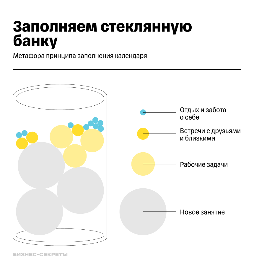 Принцип заполнения календаря