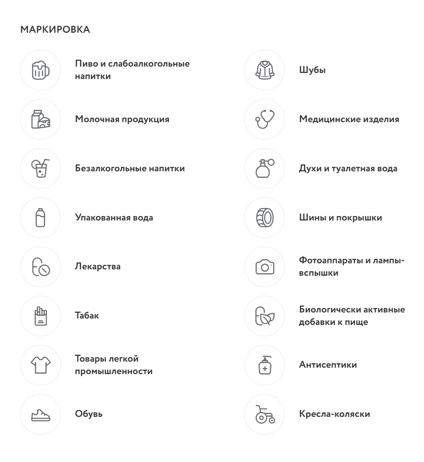 Список отраслей в системе «Честный знак»