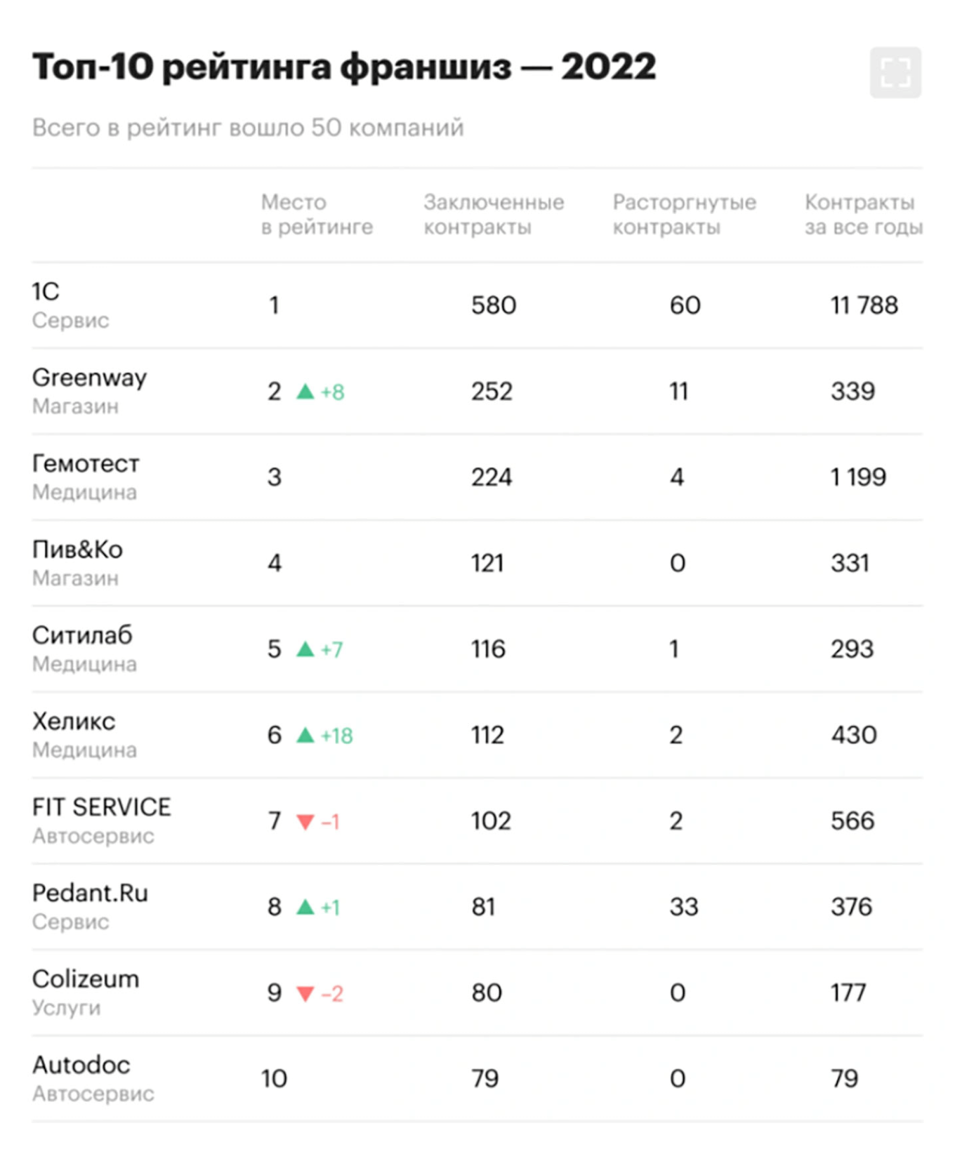 Пример бизнес-плана франшизы