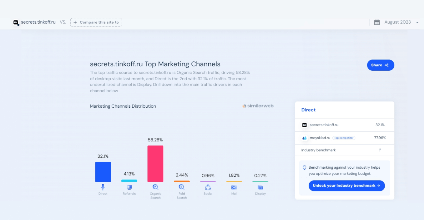 Каналы трафика контентных проектов