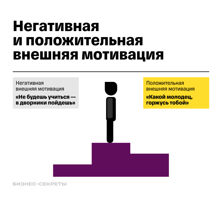 Негативная и положительная внешняя оптимизация