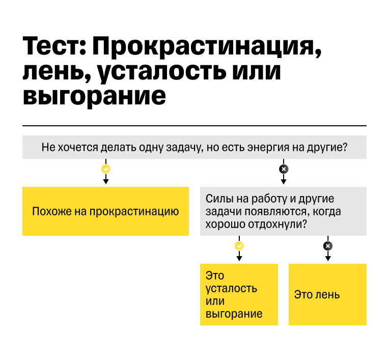 Симптомы прокрастинации