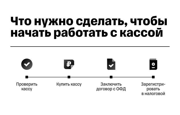 Как подключить и установить онлайн-кассу